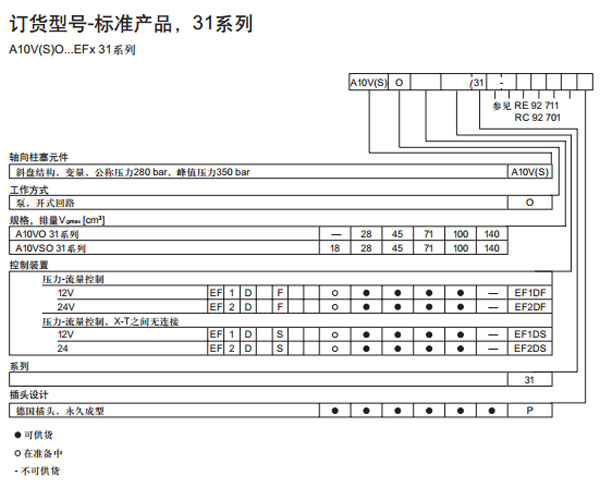 力士樂 可電子調(diào)節(jié)的壓差控制圖紙3.jpg