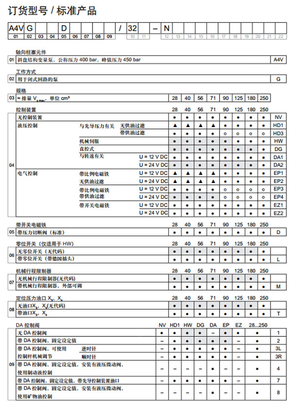 力士樂(lè) 軸向柱塞變量泵A4VG圖紙2.jpg