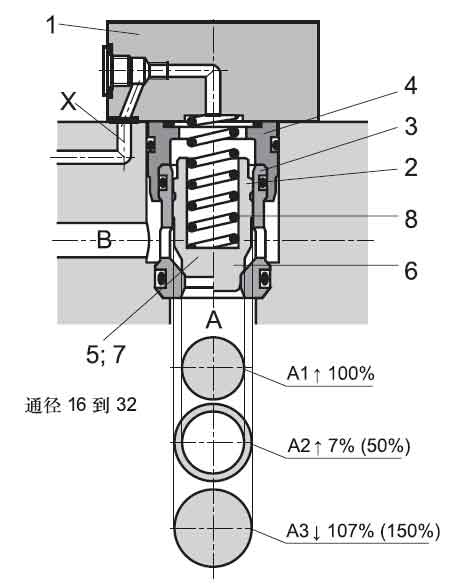 二通插裝閥的基本組成.jpg