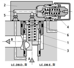 力士樂 二通插裝式壓力閥圖紙2.jpg