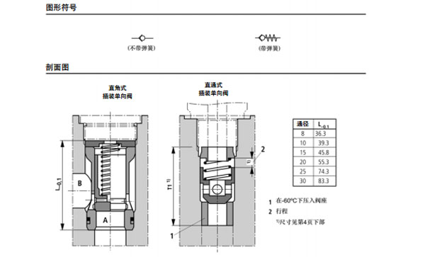 力士樂 插裝式danxiangfa,M-SR型圖紙3.jpg
