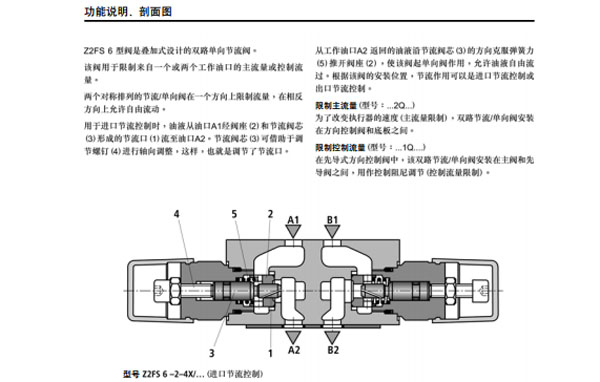 力士樂(lè) 雙路節(jié)流 danxiangfaZ2FS 6型圖紙3.jpg