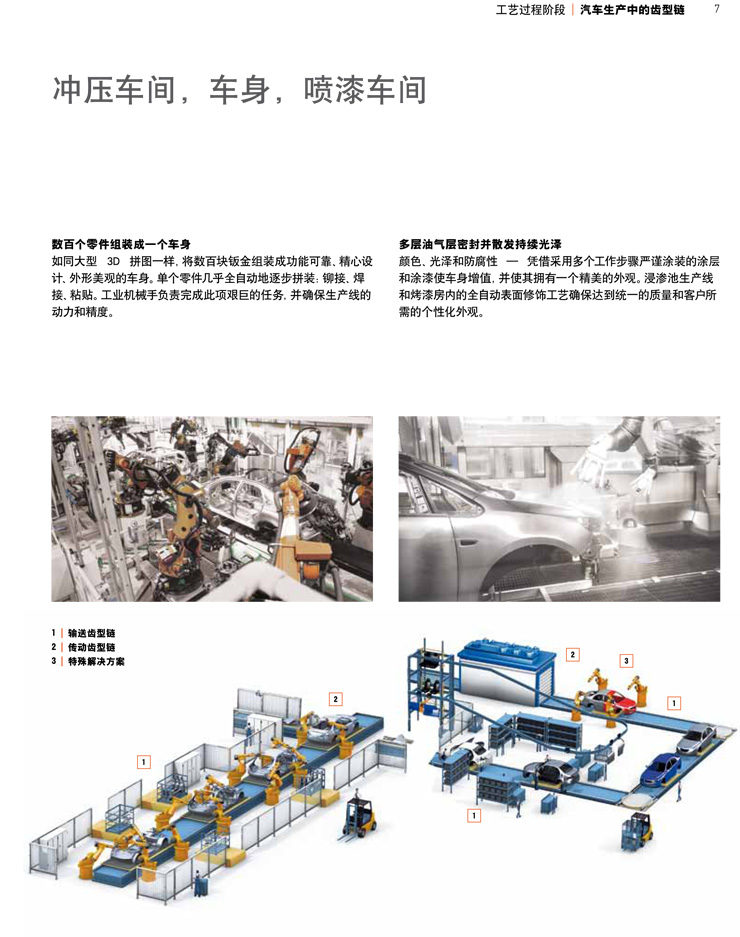 齒形鏈--汽車生產(chǎn)中的工藝過程階段