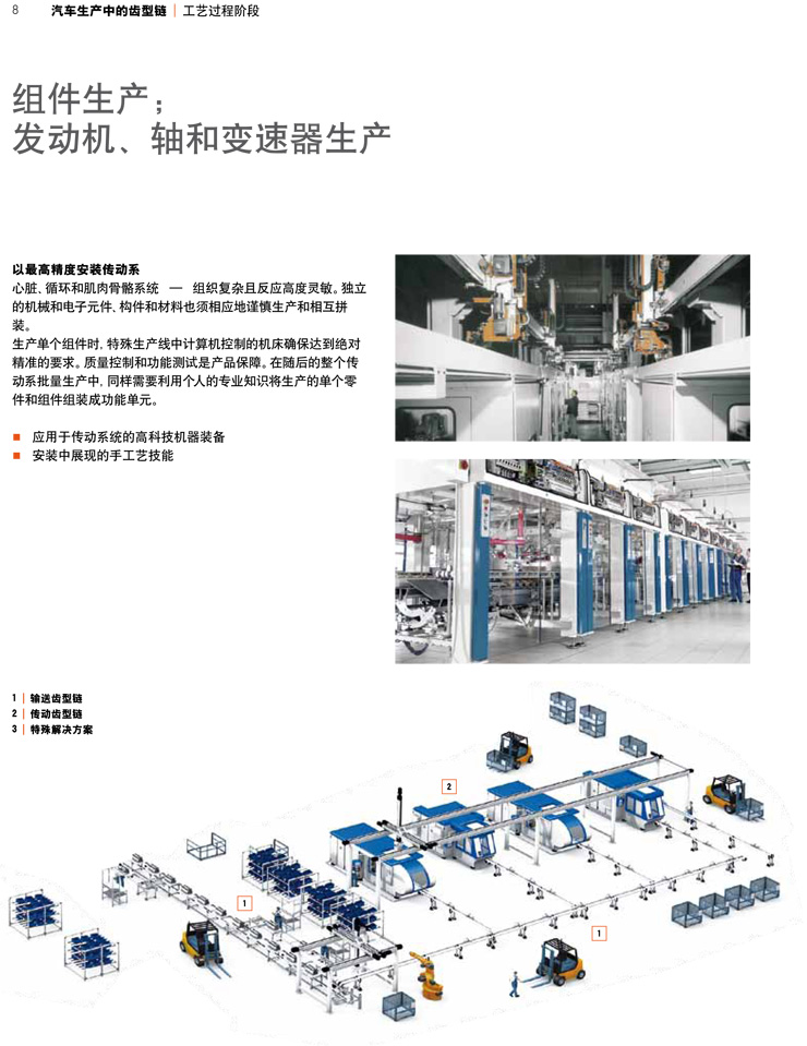 齒形鏈--汽車生產(chǎn)中的工藝過程階段3