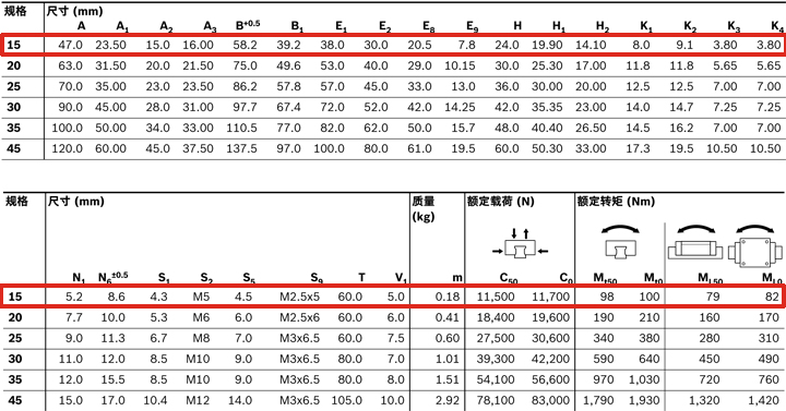 REXROTH-新型滑塊 R205A11420--參數(shù)圖.jpg