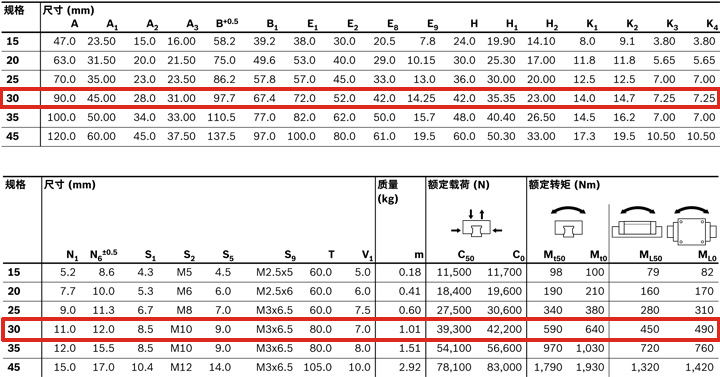 REXROTH-新型滑塊 R205A71420--參數(shù)圖.jpg