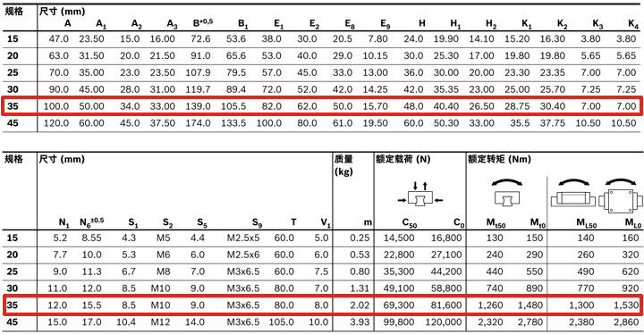 REXROTH-新型滑塊 R205B32320--參數(shù)圖.jpg