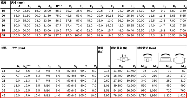 REXROTH-新型滑塊 R205A41420--參數(shù)圖psd.jpg