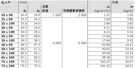 力士樂(lè)行星滾柱絲杠