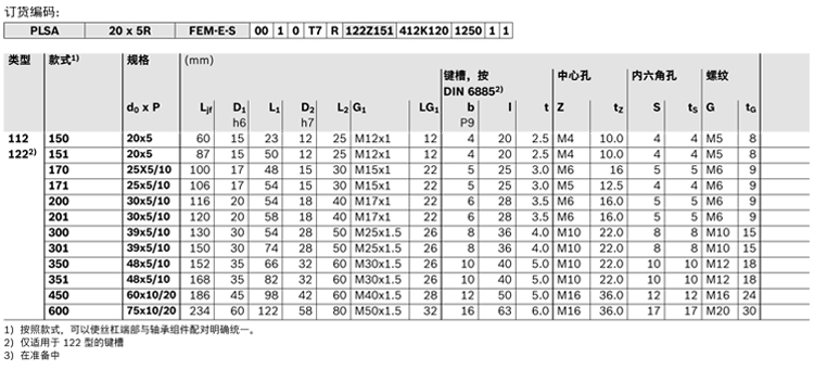 力士樂(lè)行星滾柱絲杠