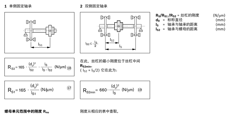 力士樂行星滾柱絲杠
