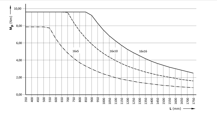 力士樂直線模組
