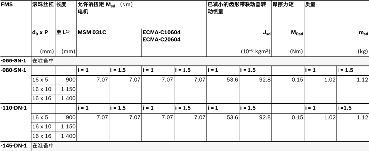 力士樂直線模組