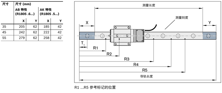 滾珠導(dǎo)軌測量