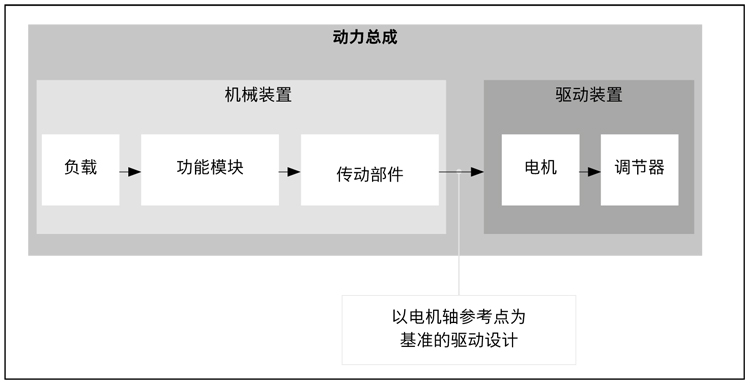 力士樂直線模組