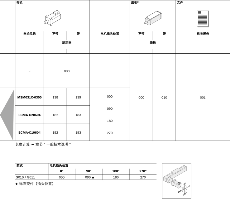力士樂直線模組