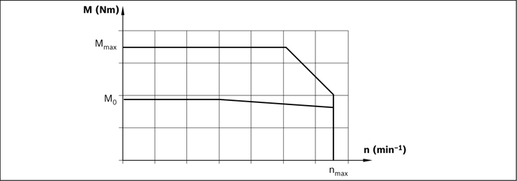 力士樂直線模組