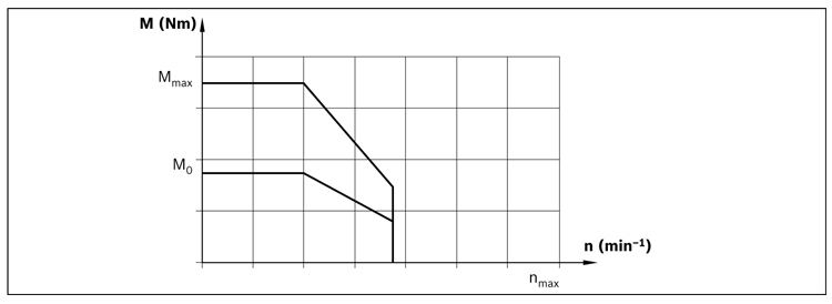 力士樂直線模組