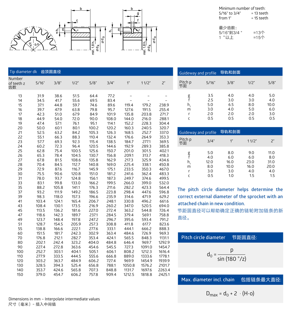 Renold KH驅(qū)動齒形鏈條鏈輪安裝尺寸canshu