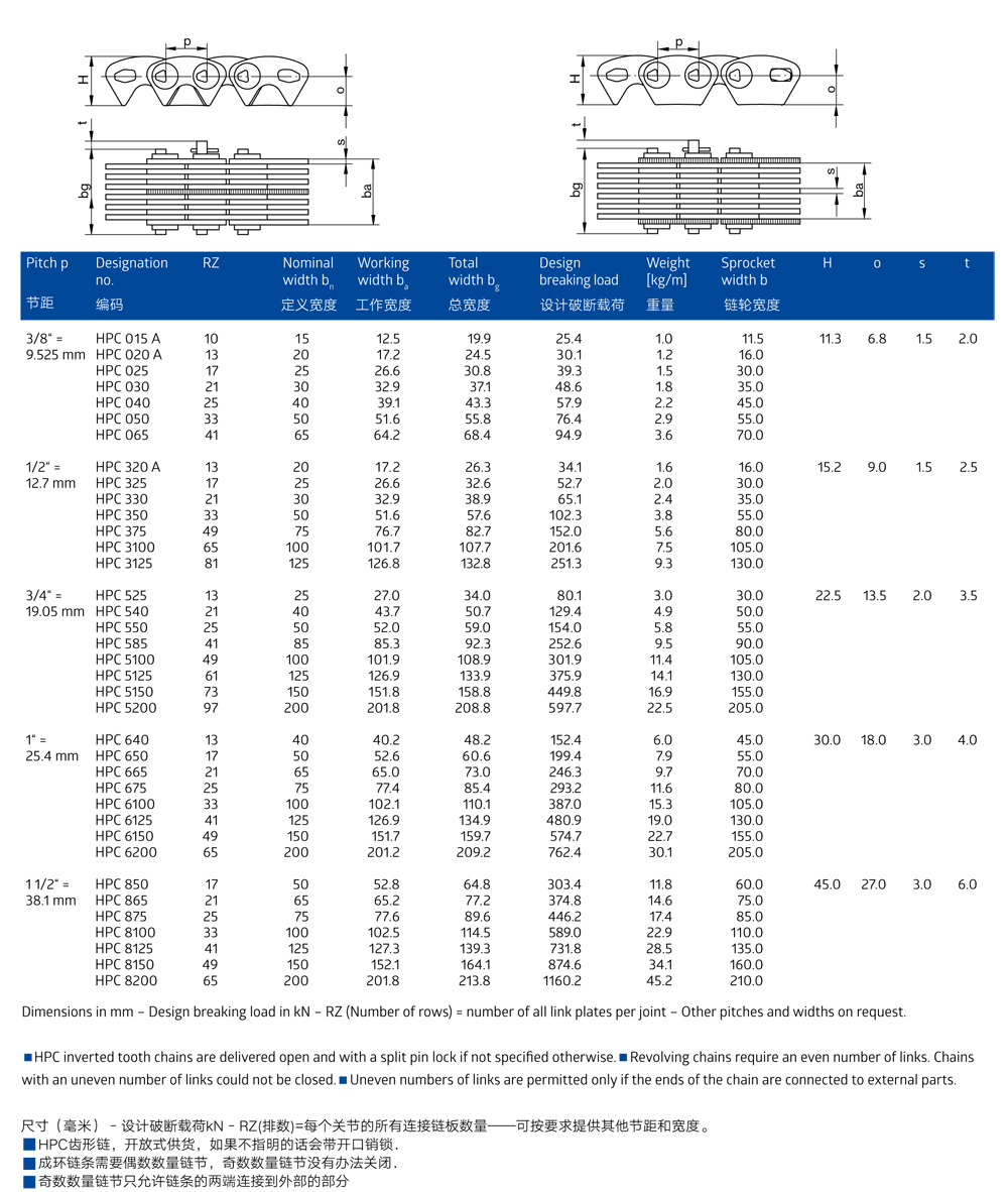 Renold HPC驅(qū)動齒形鏈安裝處尺寸canshu表