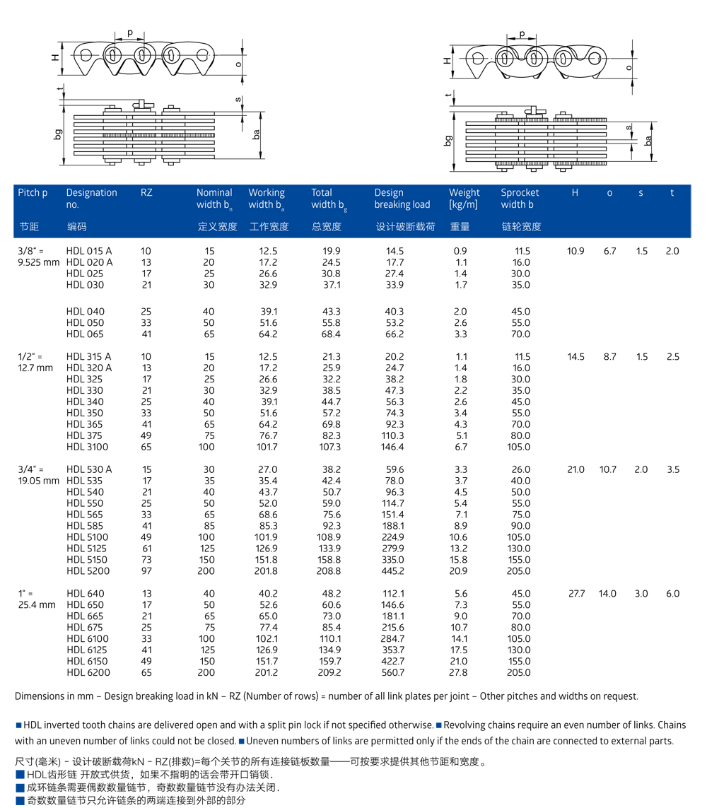 Renold HDL驅(qū)動(dòng)齒形鏈安裝尺寸canshu