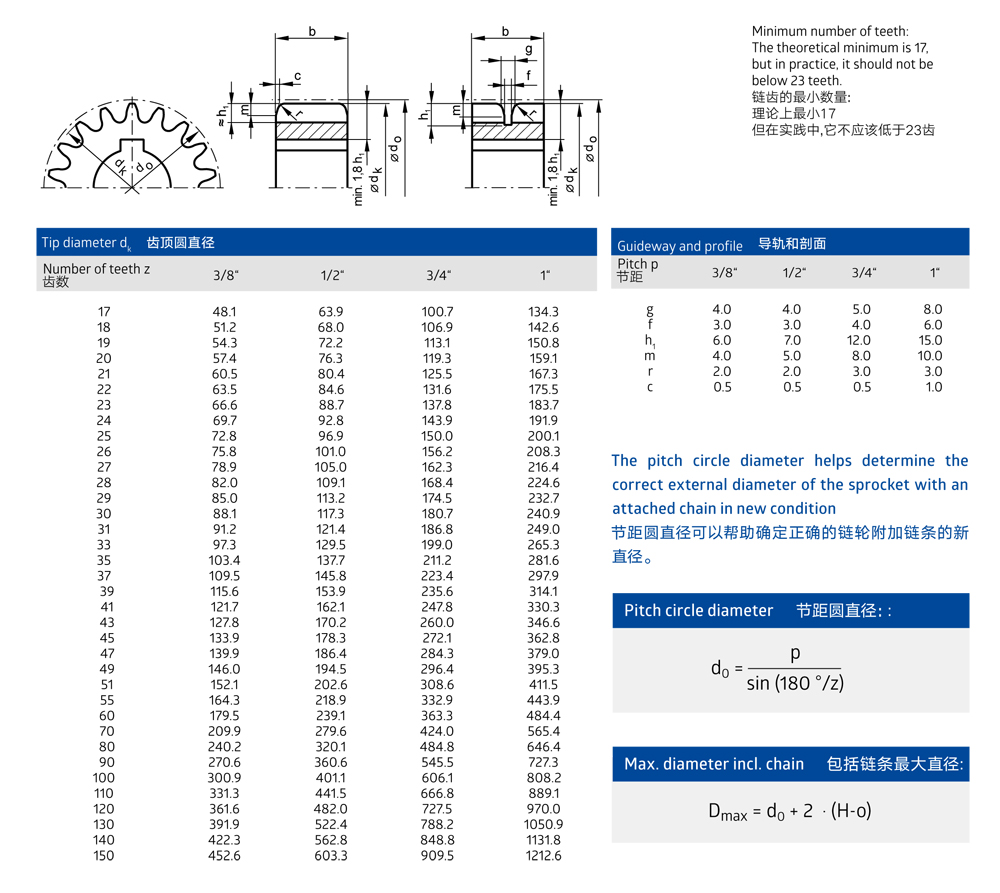 Renold HDL驅(qū)動(dòng)齒形鏈鏈輪安裝尺寸canshu