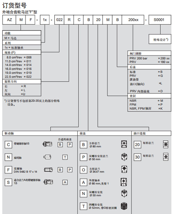 力士樂 外嚙合齒輪馬達圖紙2.jpg